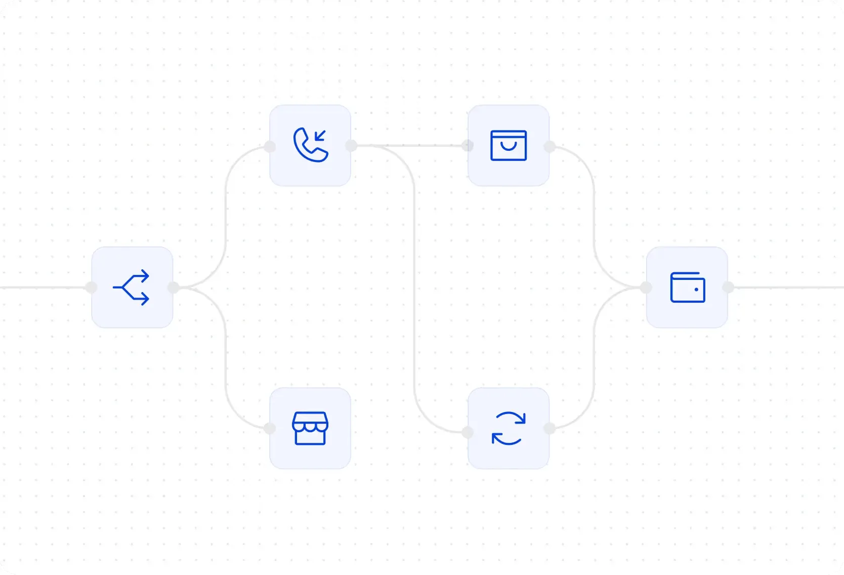 Diagrama de Cubbo conectando tienda, canales de venta, devoluciones y cobros